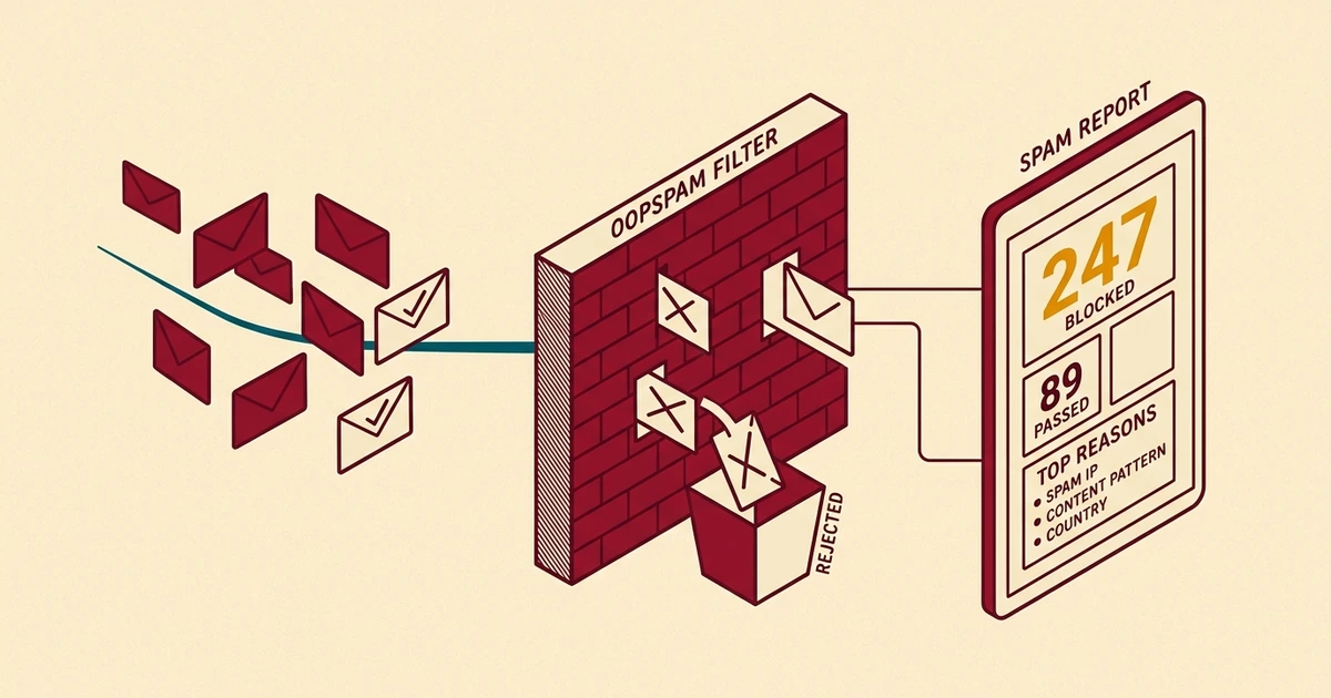 Making Spam Protection Visible: Why Your Clients Should See What You’re Blocking